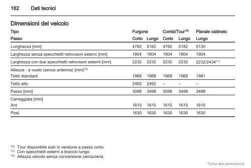 Download manuale - Opel