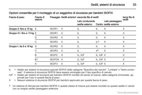 Download manuale - Opel