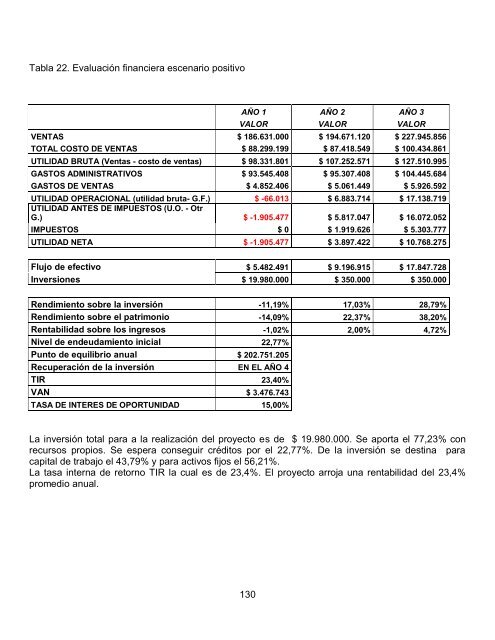 plan de empresa drop sas articulos y accesorios ... - Universidad EAN