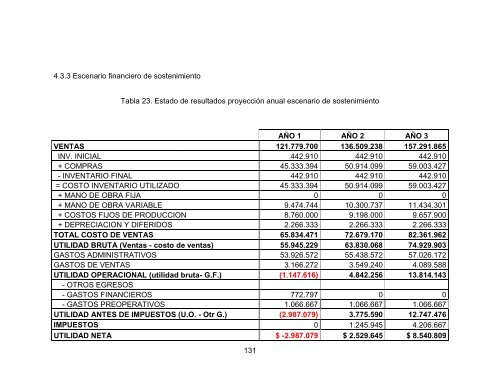 plan de empresa drop sas articulos y accesorios ... - Universidad EAN