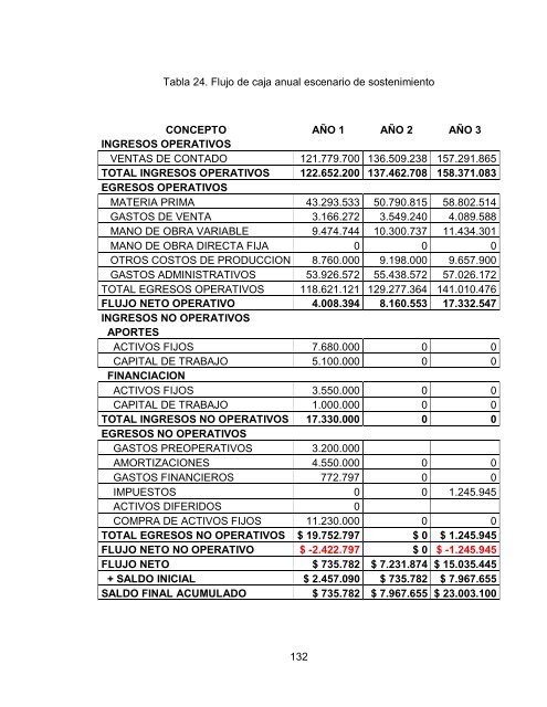 plan de empresa drop sas articulos y accesorios ... - Universidad EAN