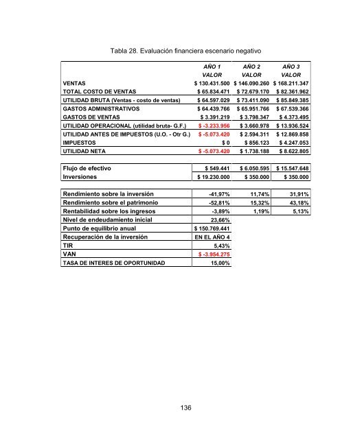 plan de empresa drop sas articulos y accesorios ... - Universidad EAN