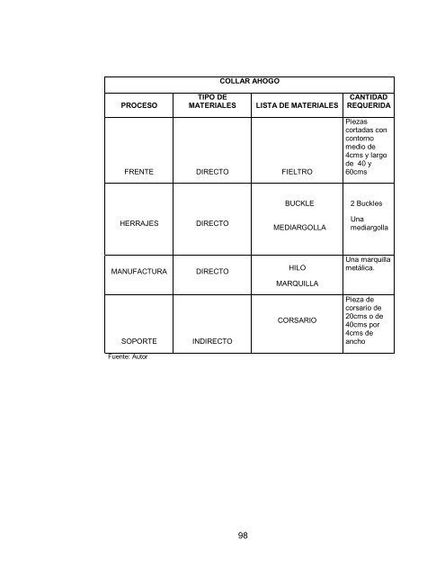 plan de empresa drop sas articulos y accesorios ... - Universidad EAN