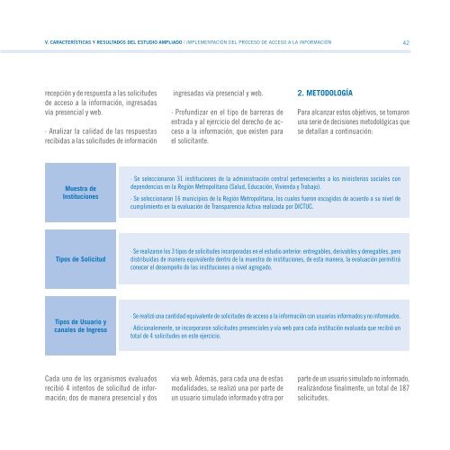 Implementación del Proceso de Acceso a la Información