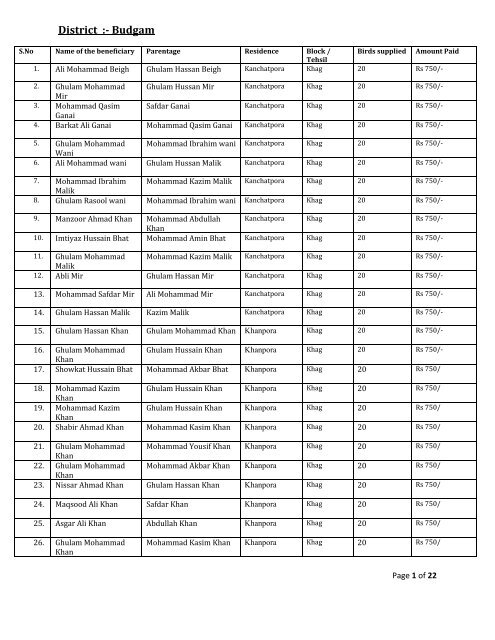 District :- Budgam