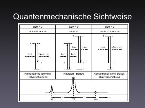 Inelastische Lichtstreuung