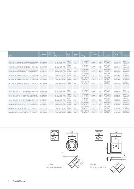 LED solutions - Elektroskandia