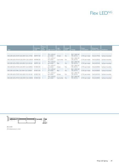 LED solutions - Elektroskandia