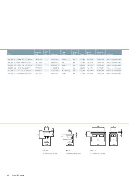 LED solutions - Elektroskandia