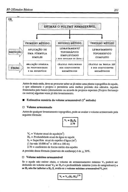 Manual do pequeno açude - IRD