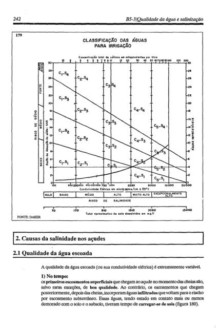 Manual do pequeno açude - IRD