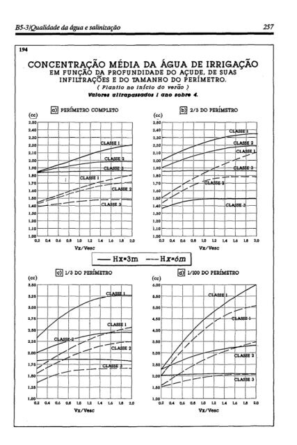 Manual do pequeno açude - IRD