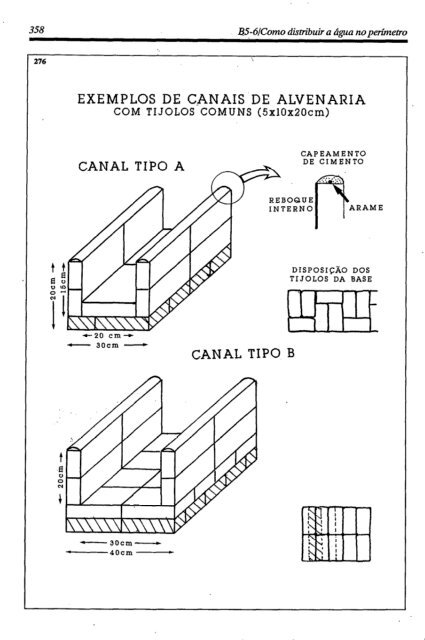 Manual do pequeno açude - IRD