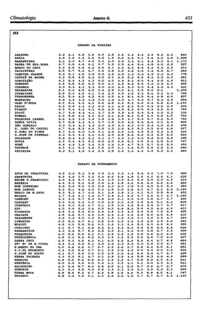 Manual do pequeno açude - IRD