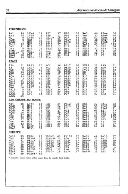 Manual do pequeno açude - IRD