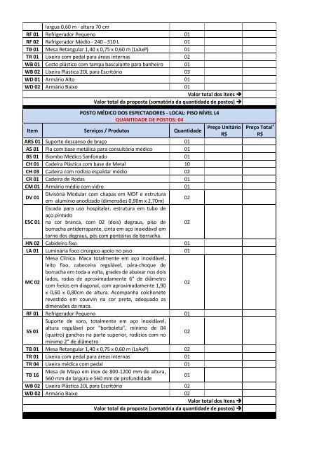 TABELA DE QUANTITATIVOS E ÁREAS DE INSTALAÇÃO