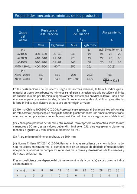 Catálogo Técnico Barras y Perfiles de Acero Laminado - joistec