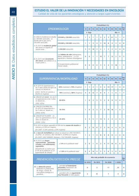 El ValOr DE la InnOVacIón y nEcESIDaDES En ... - Roche España