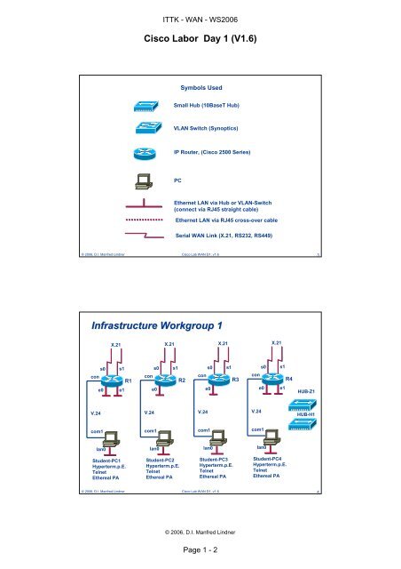 Laborübung WAN - Cisco Agenda