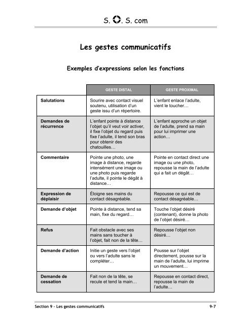 Situations d'observation structurées de la communication