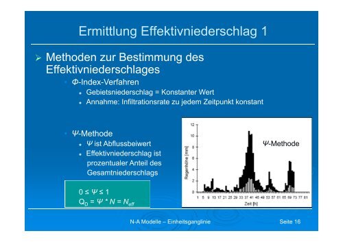 NA Modelle – Einheitsganglinie - Institut für Wasserwirtschaft ...