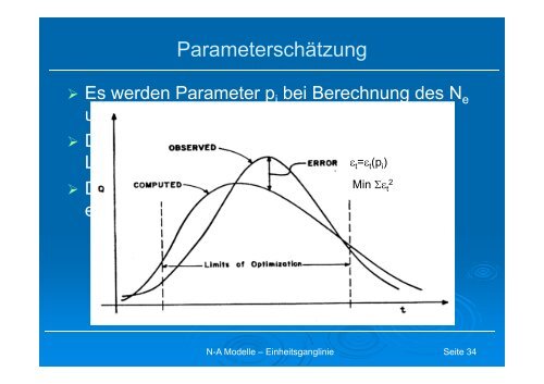 NA Modelle – Einheitsganglinie - Institut für Wasserwirtschaft ...