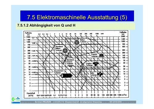 Wasserwirtschaft und allgemeiner Wasserbau - Institut für ...