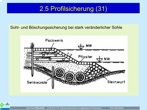 LVA 816 310 WAWI und allg. WABAU - Institut für Wasserwirtschaft ...