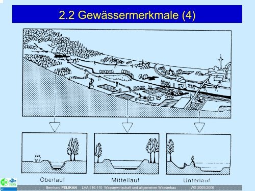 LVA 816 310 WAWI und allg. WABAU - Institut für Wasserwirtschaft ...