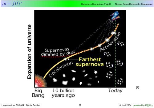 Supernova Kosmologie Projekt