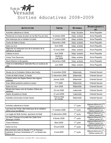 Sorties éducatives 2008-2009