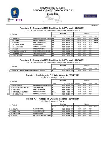 Classifica - FISE Lazio