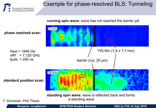 Brillouin-Light-Scattering Spectroscopy