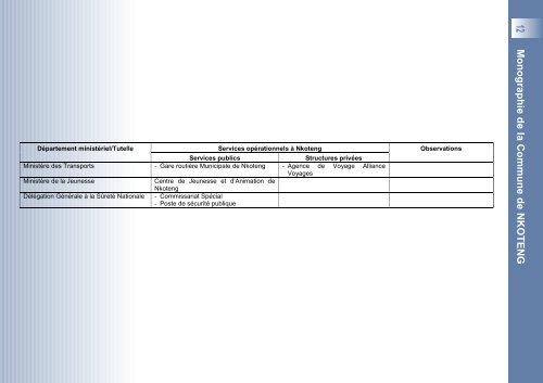 Fiche de présentation de la commune de Nkoteng - Cités Unies ...