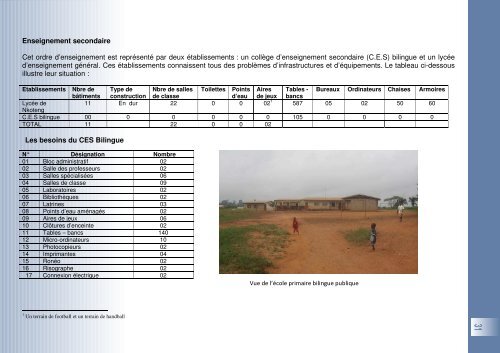 Fiche de présentation de la commune de Nkoteng - Cités Unies ...