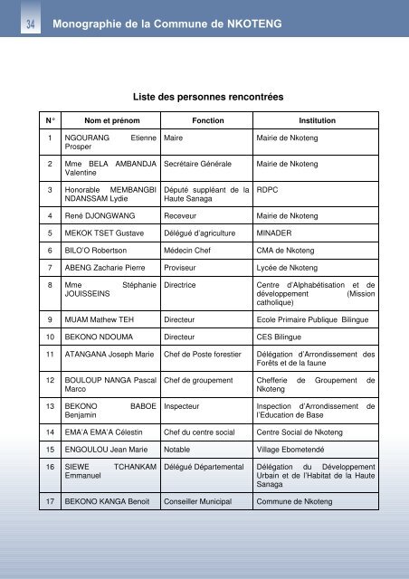 Fiche de présentation de la commune de Nkoteng - Cités Unies ...