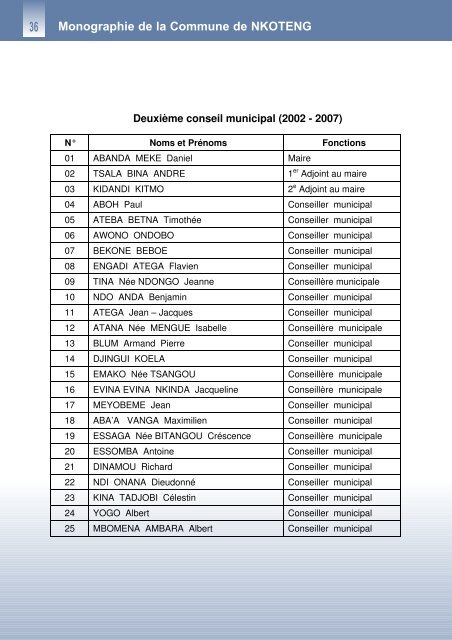 Fiche de présentation de la commune de Nkoteng - Cités Unies ...