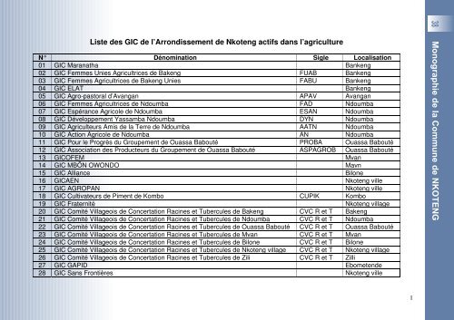 Fiche de présentation de la commune de Nkoteng - Cités Unies ...