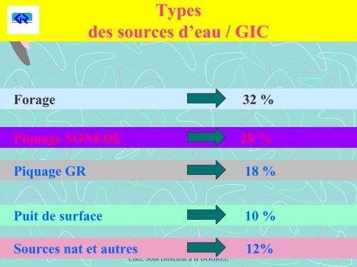 LES AXES DU PROGRAMME DE PROMOTION DES GIC - ADU-RES