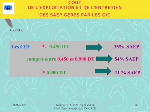 LES AXES DU PROGRAMME DE PROMOTION DES GIC - ADU-RES