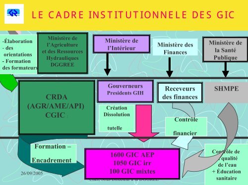 LES AXES DU PROGRAMME DE PROMOTION DES GIC - ADU-RES