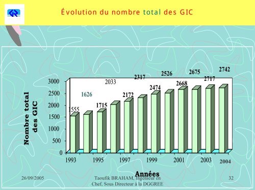 LES AXES DU PROGRAMME DE PROMOTION DES GIC - ADU-RES