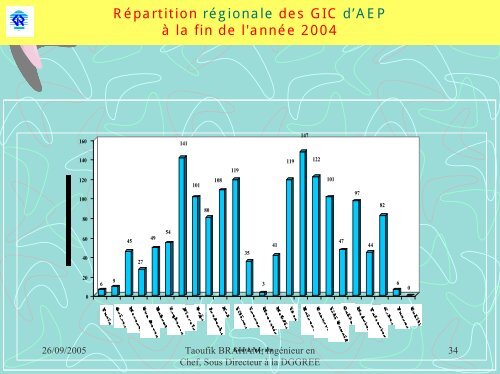 LES AXES DU PROGRAMME DE PROMOTION DES GIC - ADU-RES