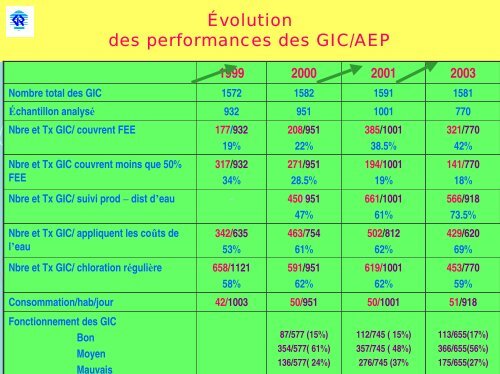 LES AXES DU PROGRAMME DE PROMOTION DES GIC - ADU-RES