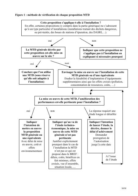 GUIDE METHODOLOGIQUE FNADE