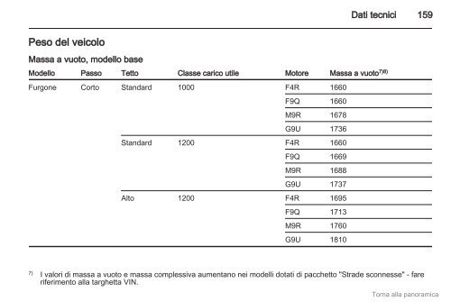 Opel Vivaro Manuale di uso e manutenzione