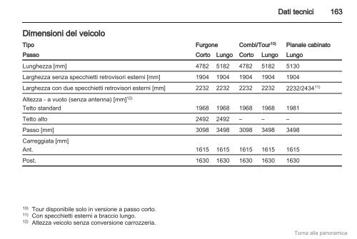 Opel Vivaro Manuale di uso e manutenzione