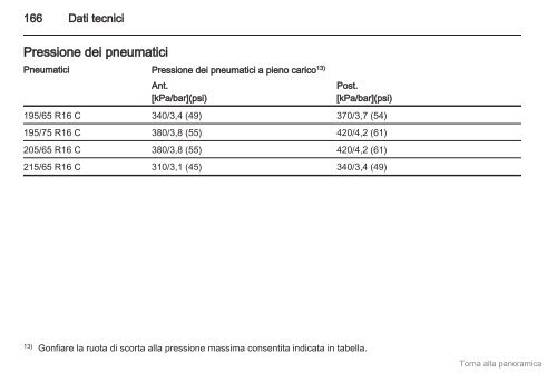 Opel Vivaro Manuale di uso e manutenzione