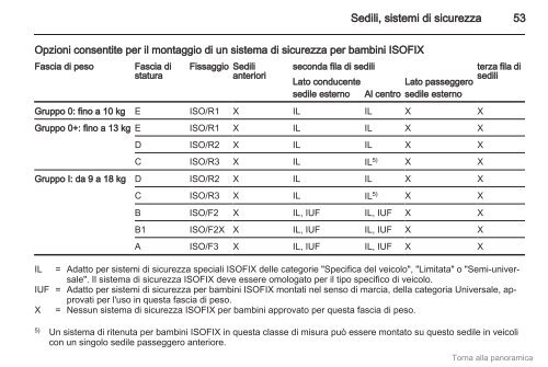 Opel Vivaro Manuale di uso e manutenzione