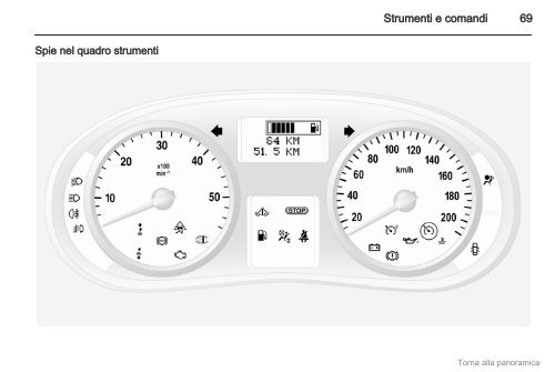 Opel Vivaro Manuale di uso e manutenzione